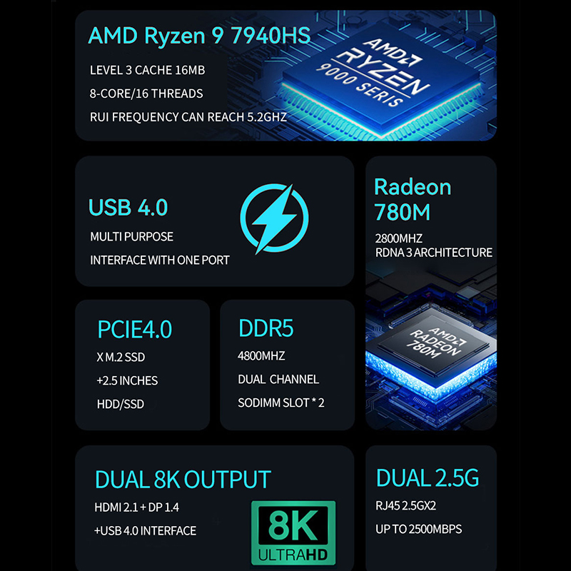 AMD Ryzen Mini PC R7 7840HS R9 - Ddr5 4800Mhz incelemesi ve fiyatı